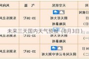 未来三天国内天气预报（8月3日）