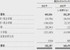 聚合数据通过上市聆讯：年营收4.4亿 京东科技是二股东