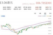 交银国际：下调滔搏评级至“中性” 目标价降至3.06港元