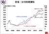 香港5月楼价指数环比跌1.2% 结束两连升