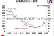 香港5月楼价指数环比跌1.2% 结束两连升