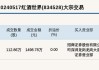 新三板创新层公司科力特发生3笔大宗交易，总成交金额663.95万元