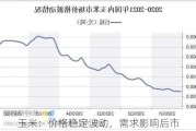 玉米：价格稳定波动，需求影响后市