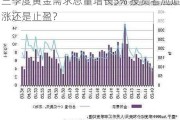 三季度黄金需求总量增长5% 投资者应追涨还是止盈？