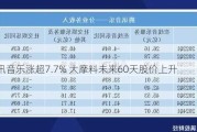 腾讯音乐涨超7.7% 大摩料未来60天股价上升