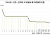 生意社：7月8日鑫晨矿产萤石价格报价暂稳