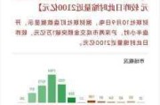 A股单周成交金额超10万亿，见证历史！