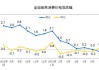 随着政策逐步落地显效 5月份CPI和PPI同比或低位回升