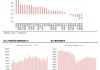 齐翔腾达：预计2024年半年度盈利1.30亿至1.50亿 净利润同比增长536.03%至633.88%