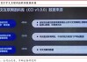 新三板创新层公司联城科技新增软件著作权信息：“联城服务品质监测与反馈软件”