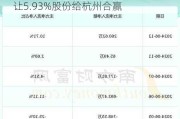 龙江交通(601188.SH)：广州辰崧拟转让5.93%股份给杭州合赢