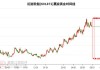 6月16日7只个股获券商关注，招商轮船目标涨幅达28.03%