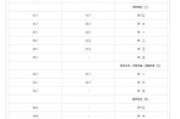 10家股份行跟进下调存款挂牌利率