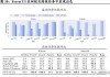 国泰君安：AI手机走向AIOS 相关供应链深度受益