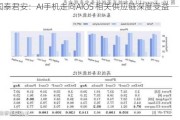 国泰君安：AI手机走向AIOS 相关供应链深度受益