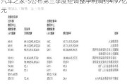 汽车之家-S公布第三季度经调整净利润约4.97亿元