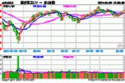 国防军工板块快速走强，新雷能、西部超导涨超4%！国防军工ETF（512810）拉升涨近1%