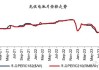 光伏：产业链价格进一步下降的空间已经非常有限