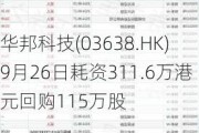 华邦科技(03638.HK)9月26日耗资311.6万港元回购115万股