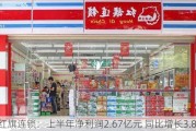 红旗连锁：上半年净利润2.67亿元 同比增长3.81%