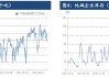 纯碱市场偏弱，部分企业有所累库：下周或维持弱稳运行