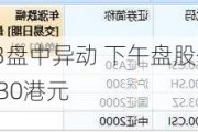 堃博医疗-B盘中异动 下午盘股价大跌5.36%报0.530港元