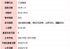 金力永磁：高管及外籍激励对象完成 560,260 股归属