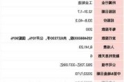 金力永磁：高管及外籍激励对象完成 560,260 股归属