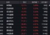 ETF日报：通信设备指数当前的市盈率为28.10x，位于上市以来16.58%分位，可关注通信ETF