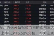 ETF日报：通信设备指数当前的市盈率为28.10x，位于上市以来16.58%分位，可关注通信ETF