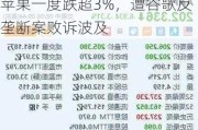 苹果一度跌超3%，遭谷歌反垄断案败诉波及