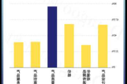 计划重新登陆美国市场 瑞幸咖啡涨超6.8%