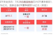 ETF资金流向：7月25日嘉实科创芯片ETF遭净赎回1.76亿元，国泰证券ETF遭净赎回1.6亿元（附图）