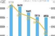 A股比亚迪盘中涨超5% 欧洲对比亚迪加税税率低于竞争车企