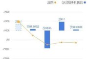 这5家中报业绩大幅预增，值得收藏！