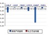 美晨生态： 出售杭州市园林工程有限公司等八家子公司股权