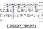 美晨生态： 出售杭州市园林工程有限公司等八家子公司股权