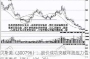 贝斯美（300796）：股价成功突破年线压力位-后市看多（涨）（06-20）