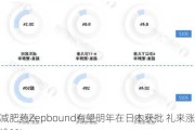 减肥药Zepbound有望明年在日本获批 礼来涨逾1%