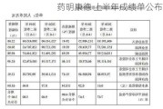 药明康德 上半年成绩单公布！