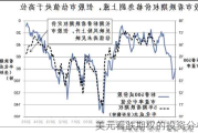 美元看跌期权的投资分析