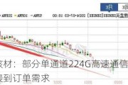 沃尔核材：部分单通道224G高速通信线产品已接到订单需求