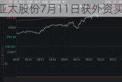 沪深股通|亚太股份7月11日获外资买入0.11%股份