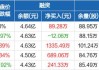 金融街：预计2024年半年度亏损21.86亿至18.21亿