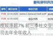 赤子城科技现涨超7% 前三季社交业务收入已接近公司去年全年收入