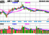 端侧AI迎重磅催化，传媒ETF(159805)盘中上涨2.03%