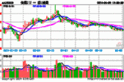 端侧AI迎重磅催化，传媒ETF(159805)盘中上涨2.03%