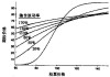 期权交易中的心理因素影响