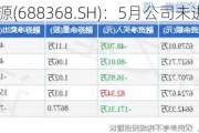 晶丰明源(688368.SH)：5月公司未进行回购交易