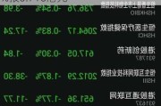 百福控股盘中异动 临近午盘股价大跌5.33%报0.710港元